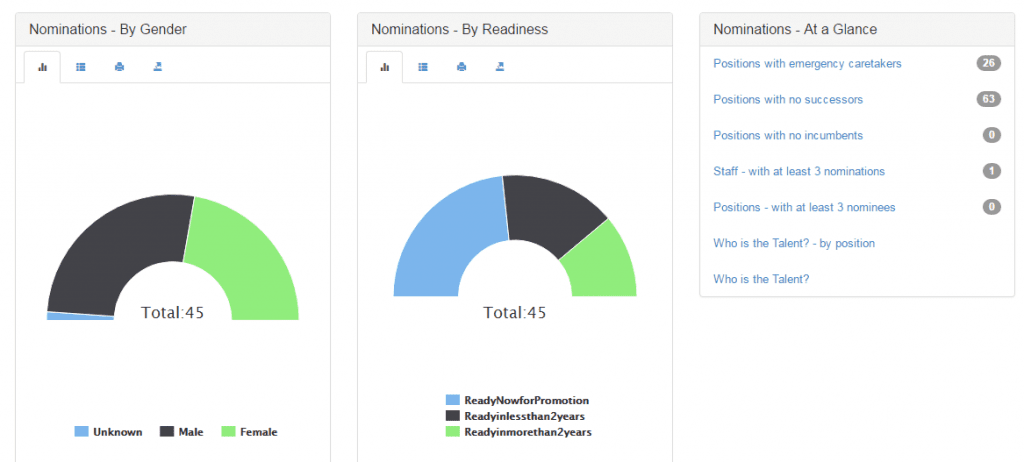 Talent & Succession Planning dashboard