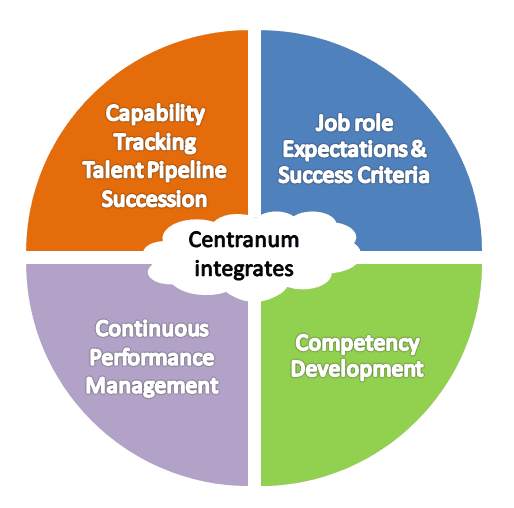 Centranum solution