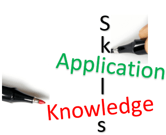 competency definition - ksa