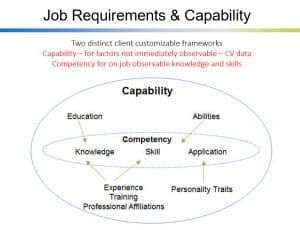 Career Development Platform - Workforce Capability Model