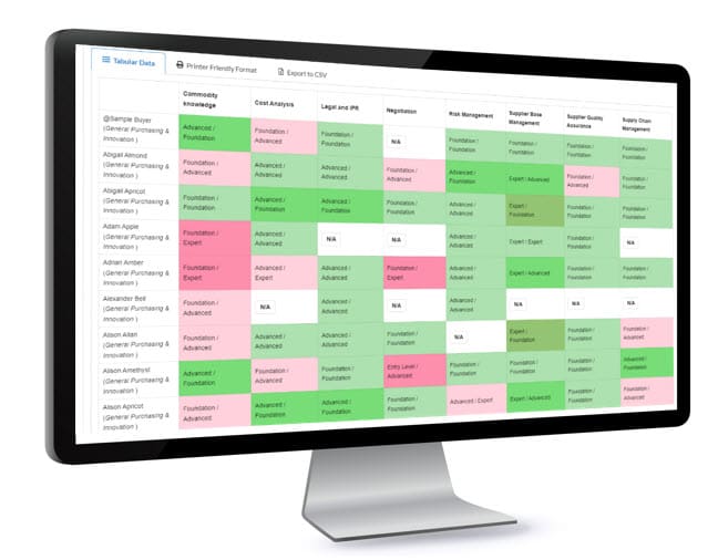 competency management software - competency matrix