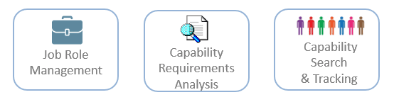 Job & Capability Management Modules