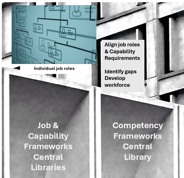 Job architecture - the foundation